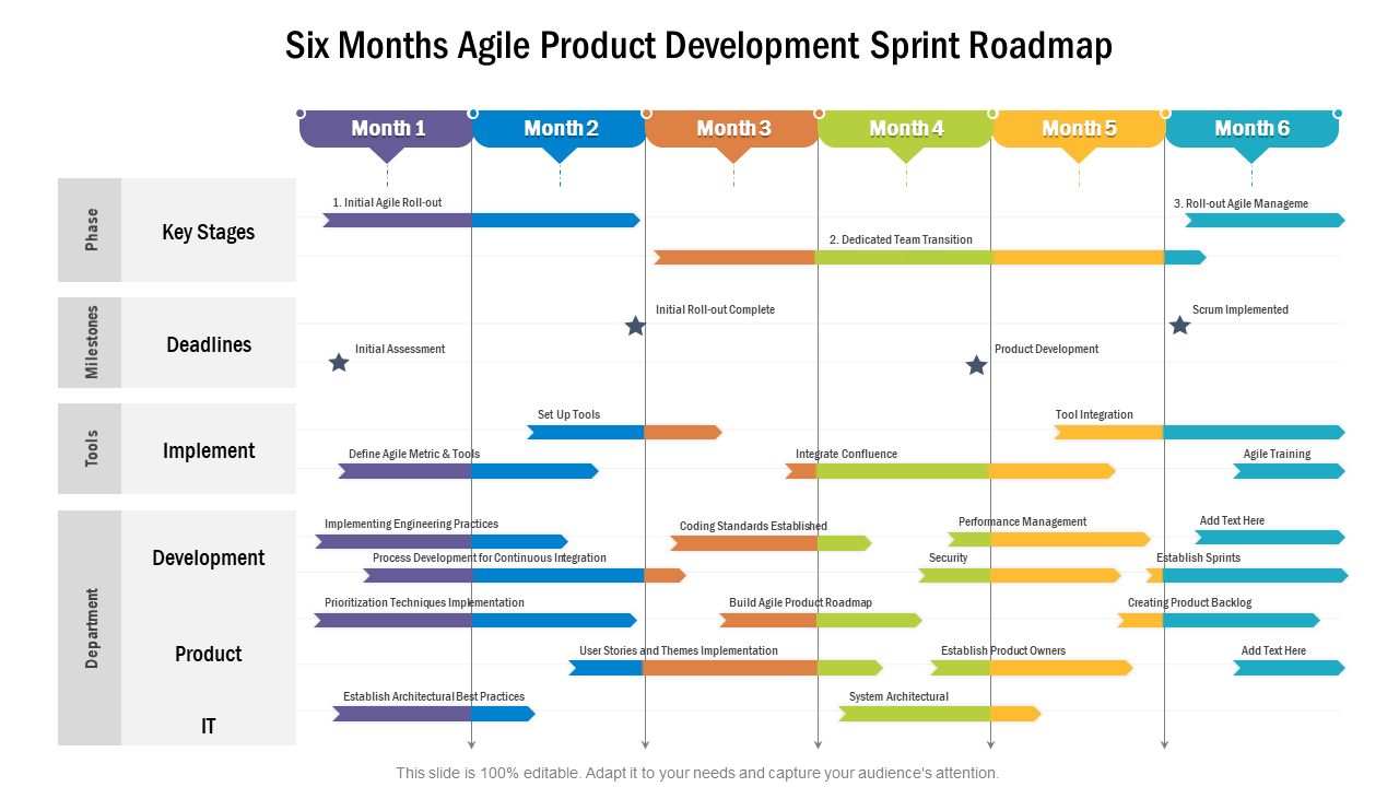 Six-month agile product development sprint roadmap showing phases, milestones, deadlines, tools implementation, and department responsibilities from Month 1 to Month 6
